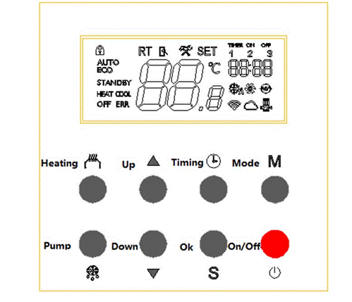 Panel de control