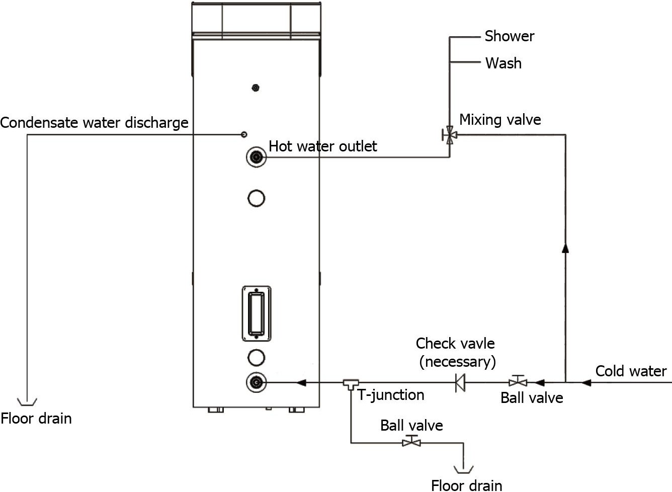 Esquema de instalación e conexión do quentador de auga