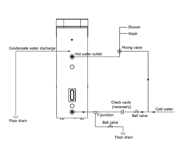 Diagrama de instalación do sistema