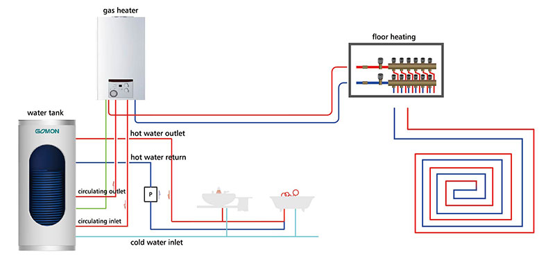 Sistema de tanque de auga-tipo de conexión lateral